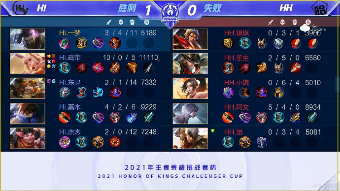 路径降低了 路径降低了