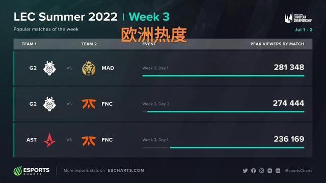 实施