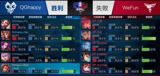 若以每90